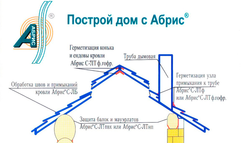 утепление кровли